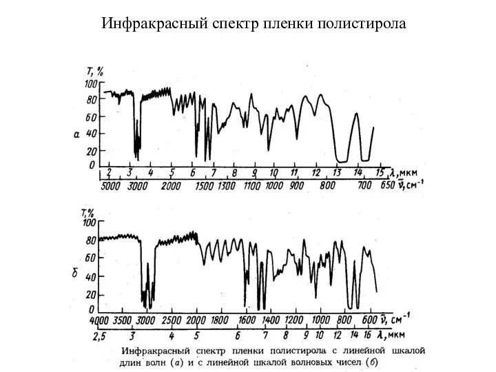 Инфракрасный спектр пленки полистирола