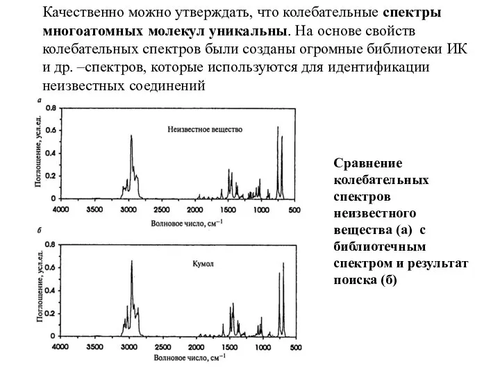 Качественно можно утверждать, что колебательные спектры многоатомных молекул уникальны. На основе