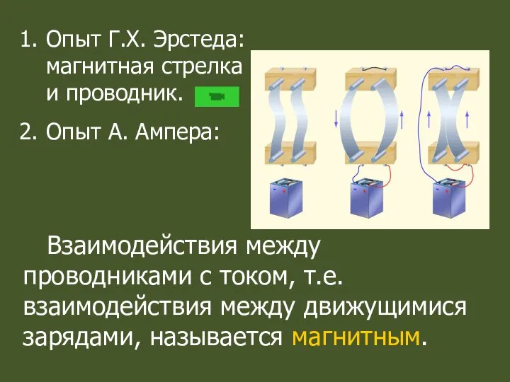 Взаимодействия между проводниками с током, т.е. взаимодействия между движущимися зарядами, называется