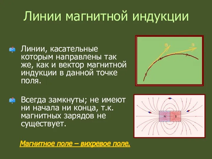 Линии магнитной индукции Линии, касательные которым направлены так же, как и