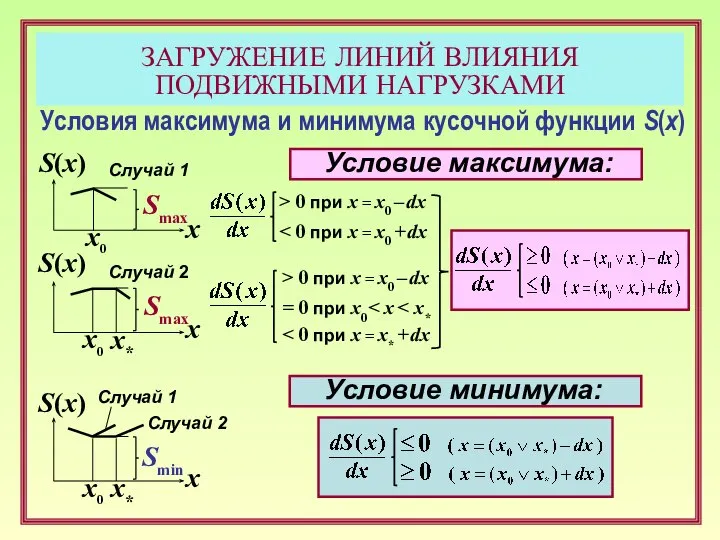 Smax Условие максимума: S(x) x Smin Условия максимума и минимума кусочной