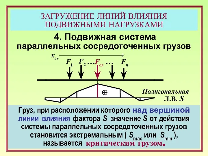 ЗАГРУЖЕНИЕ ЛИНИЙ ВЛИЯНИЯ ПОДВИЖНЫМИ НАГРУЗКАМИ 4. Подвижная система параллельных сосредоточенных грузов