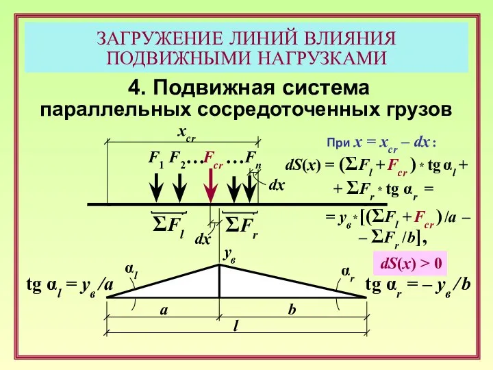 ЗАГРУЖЕНИЕ ЛИНИЙ ВЛИЯНИЯ ПОДВИЖНЫМИ НАГРУЗКАМИ 4. Подвижная система параллельных сосредоточенных грузов