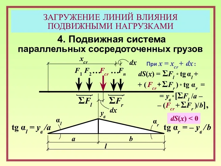 ЗАГРУЖЕНИЕ ЛИНИЙ ВЛИЯНИЯ ПОДВИЖНЫМИ НАГРУЗКАМИ 4. Подвижная система параллельных сосредоточенных грузов