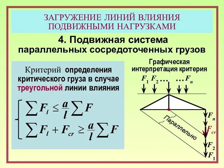 ЗАГРУЖЕНИЕ ЛИНИЙ ВЛИЯНИЯ ПОДВИЖНЫМИ НАГРУЗКАМИ 4. Подвижная система параллельных сосредоточенных грузов