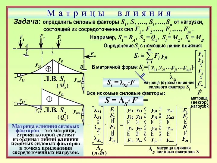 М а т р и ц ы в л и я