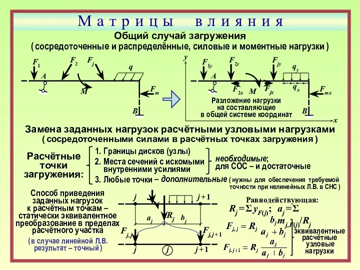 М а т р и ц ы в л и я