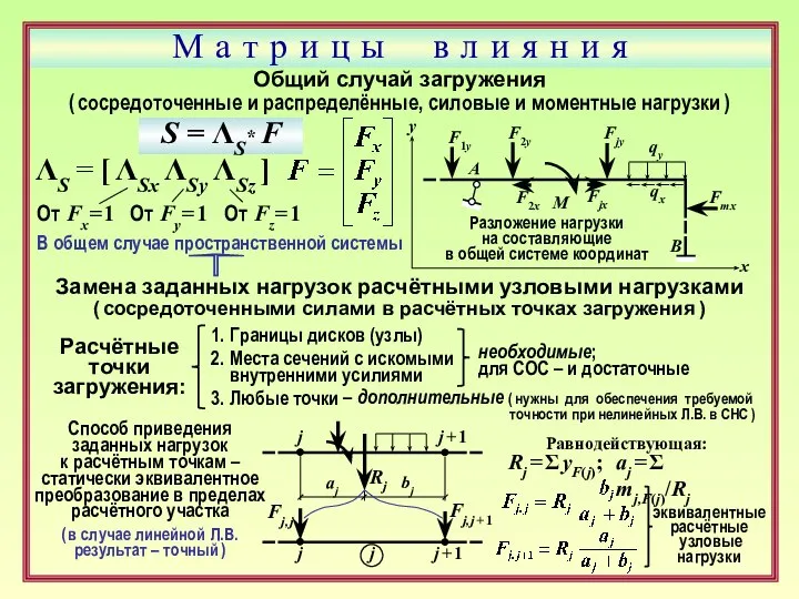 М а т р и ц ы в л и я