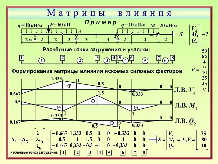 М а т р и ц ы в л и я