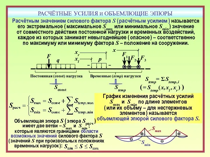 РАСЧЁТНЫЕ УСИЛИЯ И ОБЪЕМЛЮЩИЕ ЭПЮРЫ F Расчётным значением силового фактора S