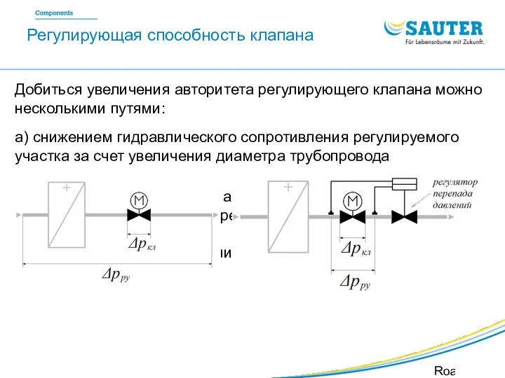 SAUTER Valveco VDL Roadshow SIB Добиться увеличения авторитета регулирующего клапана можно