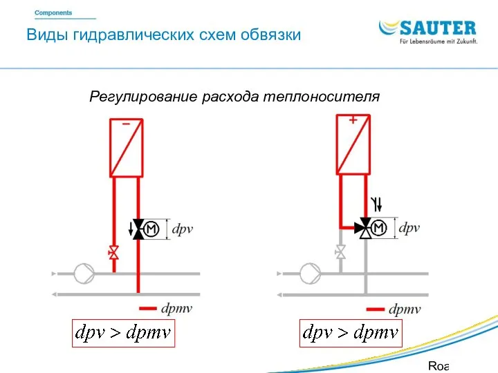 SAUTER Valveco VDL Roadshow SIB Виды гидравлических схем обвязки Регулирование расхода теплоносителя