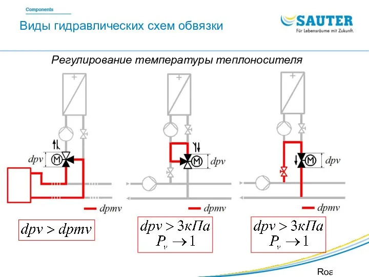 SAUTER Valveco VDL Roadshow SIB Виды гидравлических схем обвязки Регулирование температуры теплоносителя