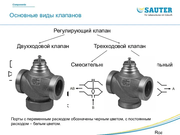 SAUTER Valveco VDL Roadshow SIB Основные виды клапанов Трехходовой клапан Смесительный