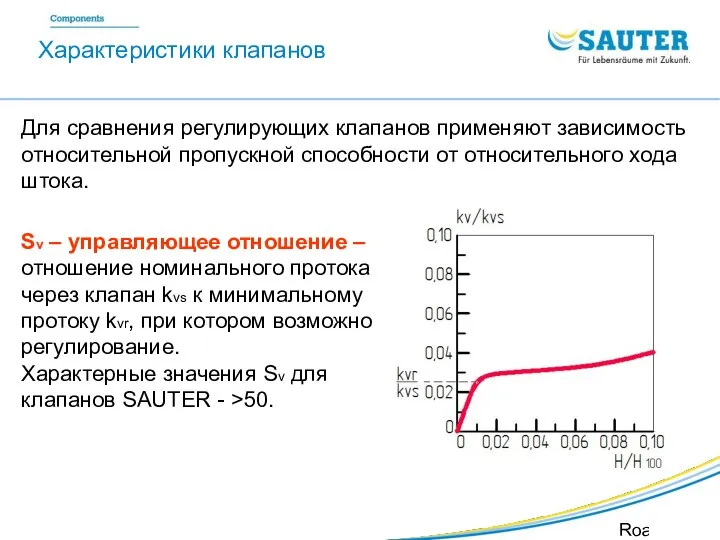 SAUTER Valveco VDL Roadshow SIB Для сравнения регулирующих клапанов применяют зависимость