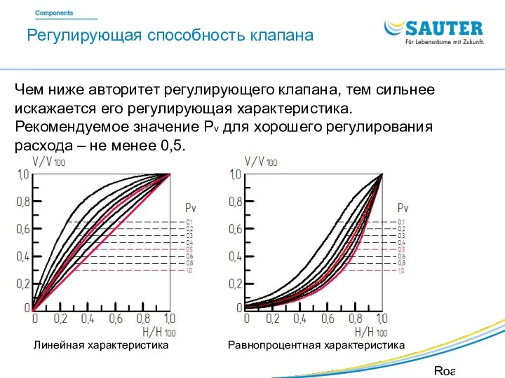 SAUTER Valveco VDL Roadshow SIB Чем ниже авторитет регулирующего клапана, тем