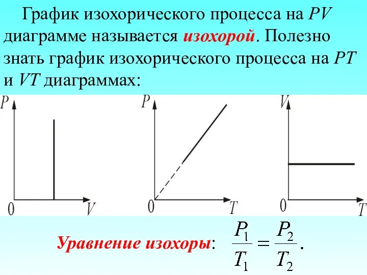 График изохорического процесса на РV диаграмме называется изохорой. Полезно знать график