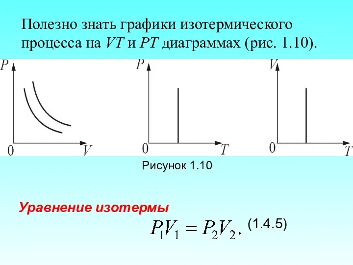 Полезно знать графики изотермического процесса на VT и РT диаграммах (рис.