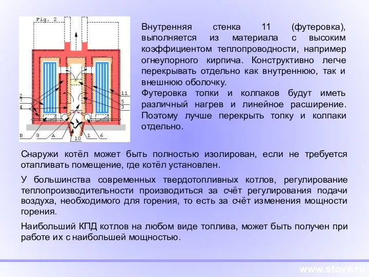 www.stove.ru Внутренняя стенка 11 (футеровка), выполняется из материала с высоким коэффициентом