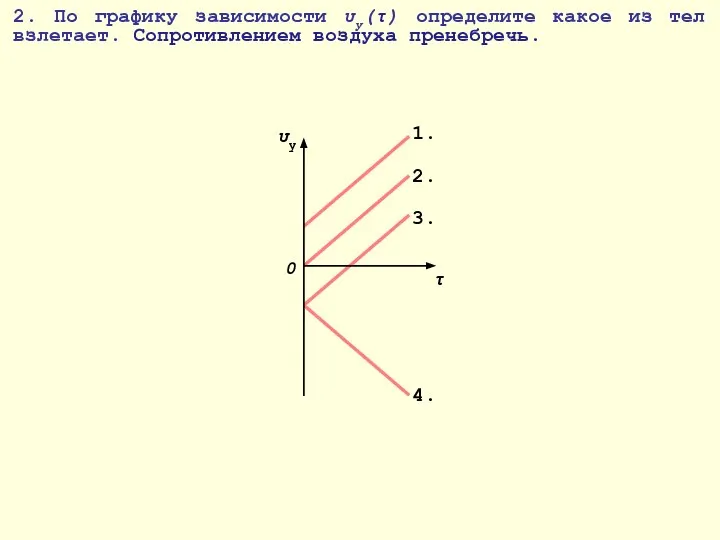 2. По графику зависимости υу(τ) определите какое из тел взлетает. Сопротивлением