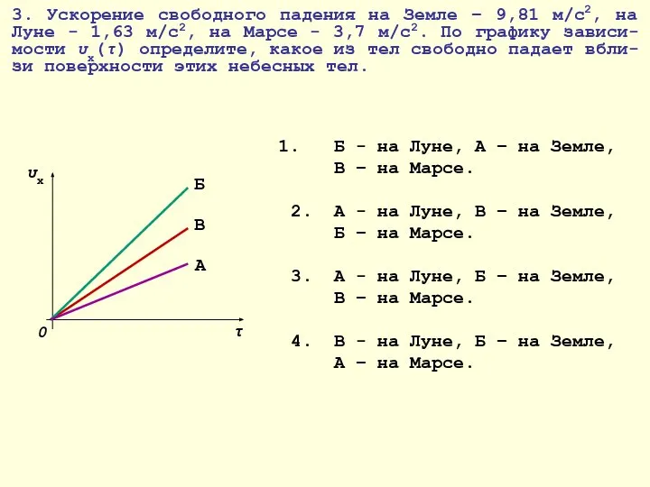 3. Ускорение свободного падения на Земле – 9,81 м/с2, на Луне