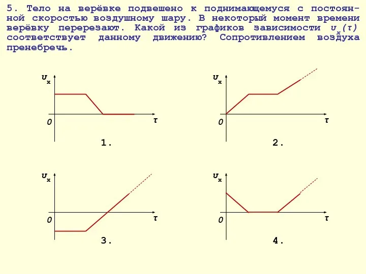 5. Тело на верёвке подвешено к поднимающемуся с постоян-ной скоростью воздушному