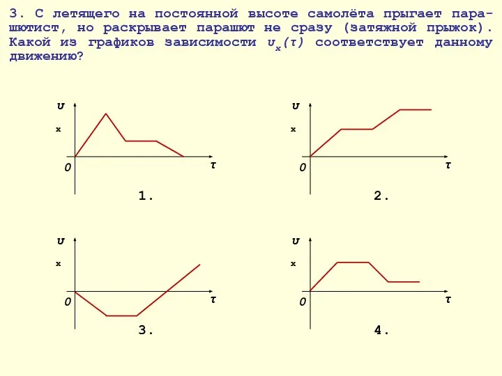 3. С летящего на постоянной высоте самолёта прыгает пара-шютист, но раскрывает