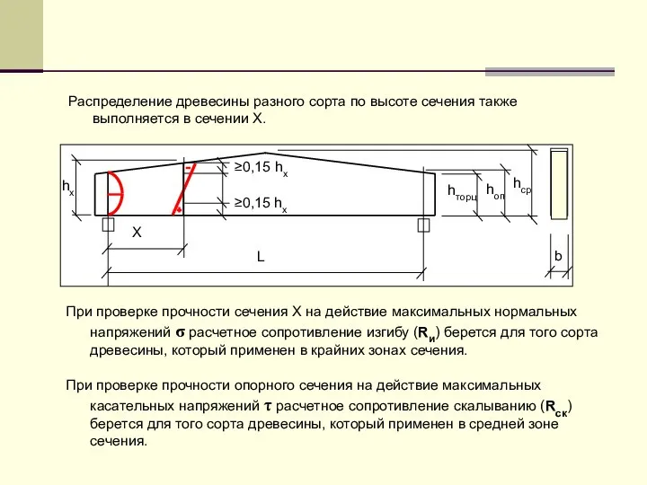 Распределение древесины разного сорта по высоте сечения также выполняется в сечении