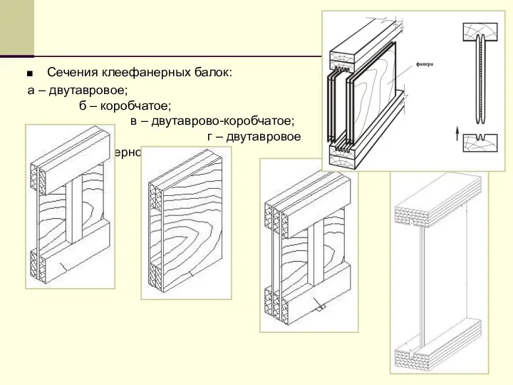 Сечения клеефанерных балок: а – двутавровое; б – коробчатое; в – двутаврово-коробчатое; г – двутавровое цельнофанерное