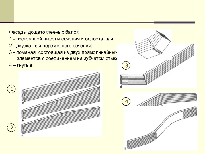 Фасады дощатоклееных балок: 1 - постоянной высоты сечения и односкатная; 2