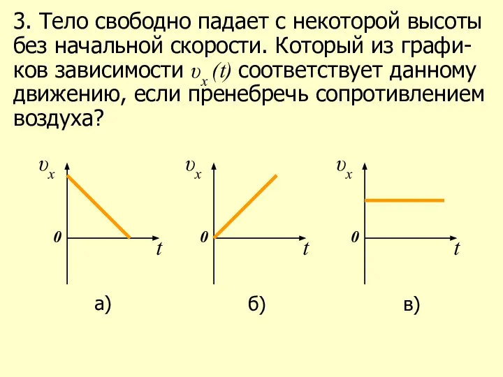 3. Тело свободно падает с некоторой высоты без начальной скорости. Который