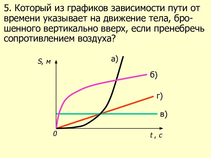 5. Который из графиков зависимости пути от времени указывает на движение