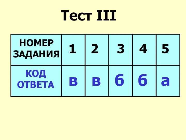 Тест III НОМЕР ЗАДАНИЯ 1 2 3 4 5 КОД ОТВЕТА в в б б а