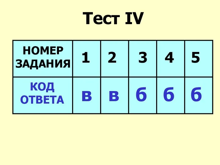 Тест IV НОМЕР ЗАДАНИЯ 1 2 3 4 5 КОД ОТВЕТА в в б б б