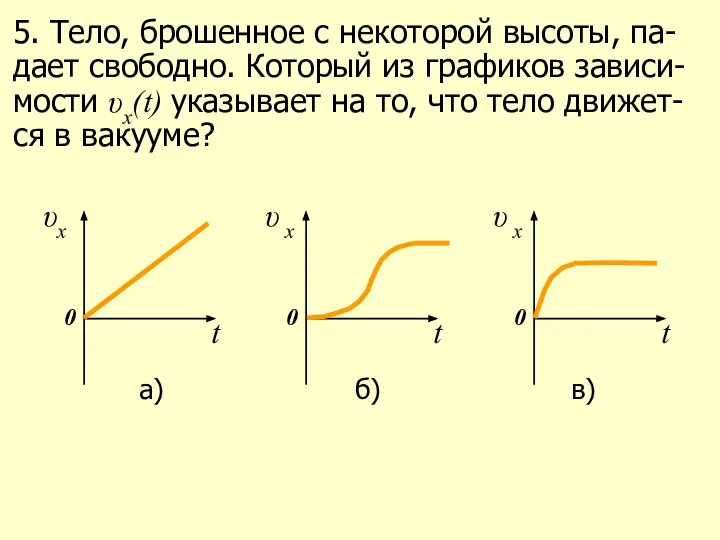 5. Тело, брошенное с некоторой высоты, па-дает свободно. Который из графиков