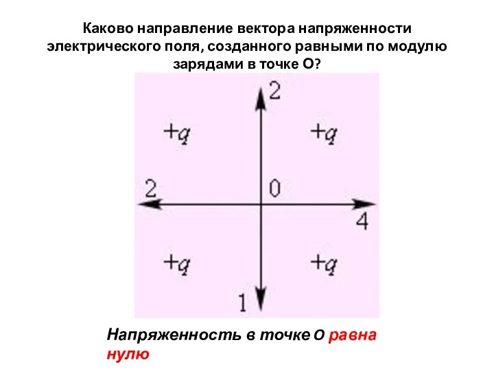 Каково направление вектора напряженности электрического поля, созданного равными по модулю зарядами