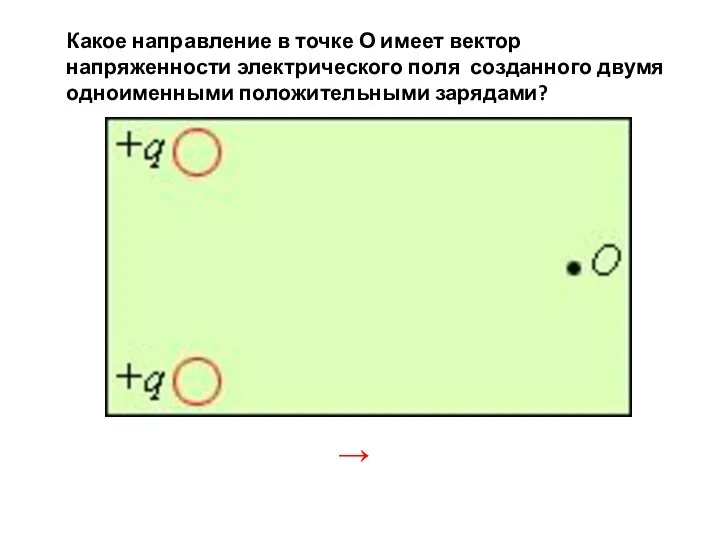 Какое направление в точке О имеет вектор напряженности электрического поля созданного двумя одноименными положительными зарядами? →