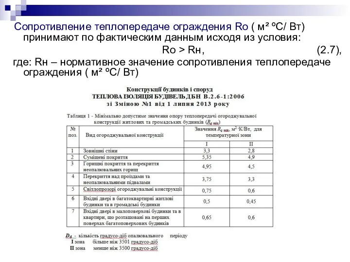 Сопротивление теплопередаче ограждения Ro ( м² ºС/ Вт) принимают по фактическим