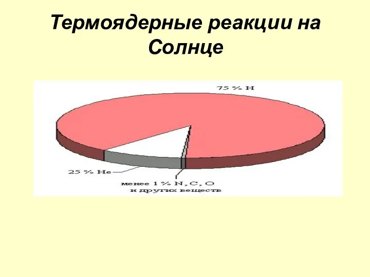 Термоядерные реакции на Солнце