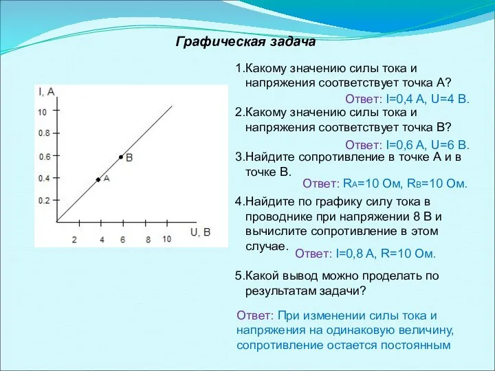 Какому значению силы тока и напряжения соответствует точка А? Какому значению