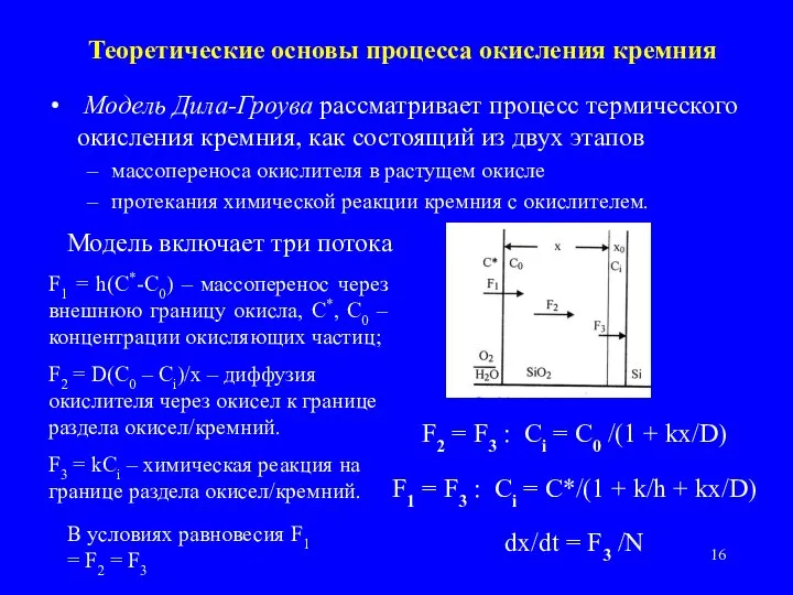 Теоретические основы процесса окисления кремния Модель Дила-Гроува рассматривает процесс термического окисления