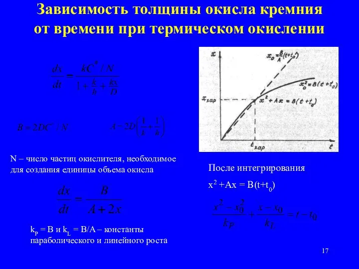 Зависимость толщины окисла кремния от времени при термическом окислении N –