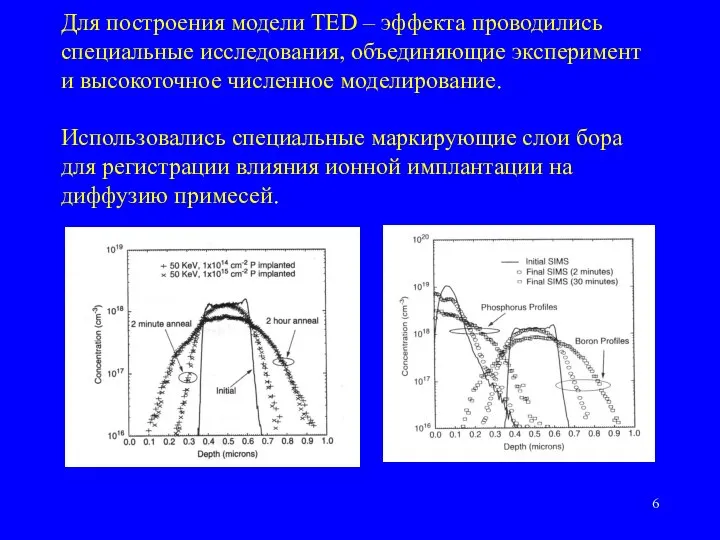 Для построения модели TED – эффекта проводились специальные исследования, объединяющие эксперимент