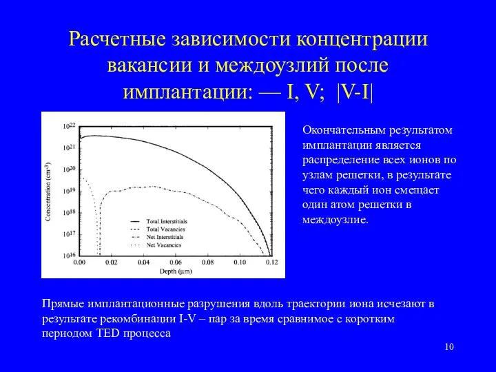 Расчетные зависимости концентрации вакансии и междоузлий после имплантации: — I, V;