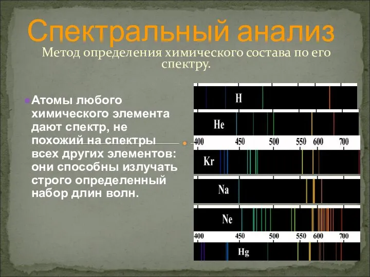 Метод определения химического состава по его спектру. Спектральный анализ Атомы любого