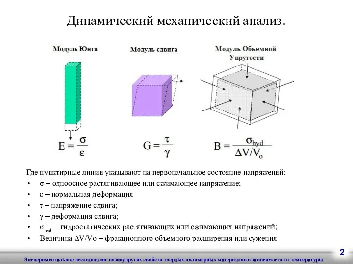 Динамический механический анализ. Где пунктирные линии указывают на первоначальное состояние напряжений: