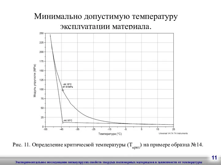 Рис. 11. Определение критической температуры (Ткрит.) на примере образца №14. Минимально