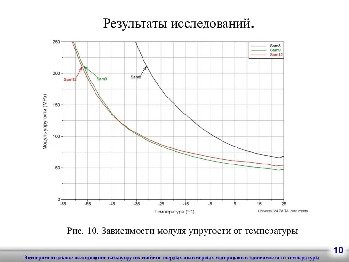 Результаты исследований. Рис. 10. Зависимости модуля упругости от температуры 10 Экспериментальное