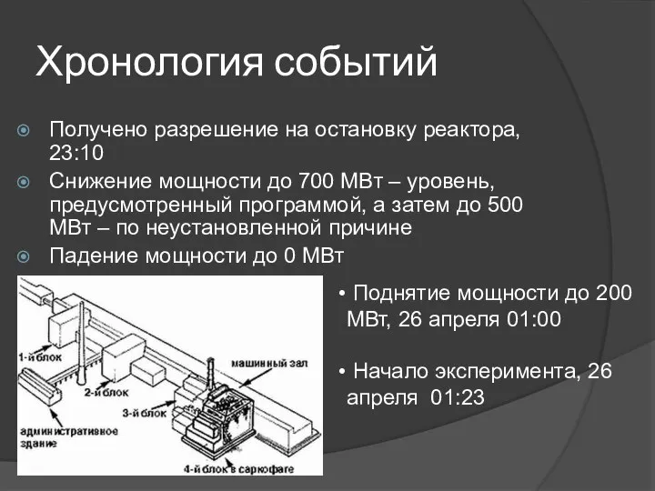 Хронология событий Получено разрешение на остановку реактора, 23:10 Снижение мощности до