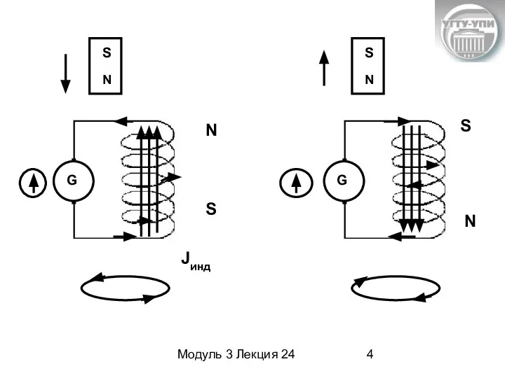 Модуль 3 Лекция 24 S N S N S N G S N G Jинд